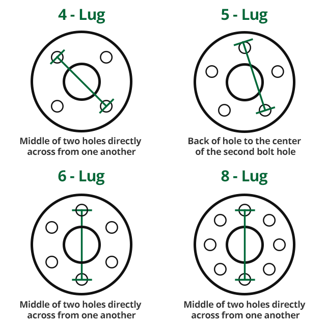 custom wheels - bolt pattern