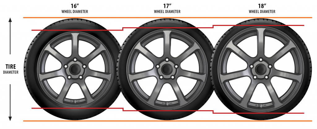 custom wheels - plus-size