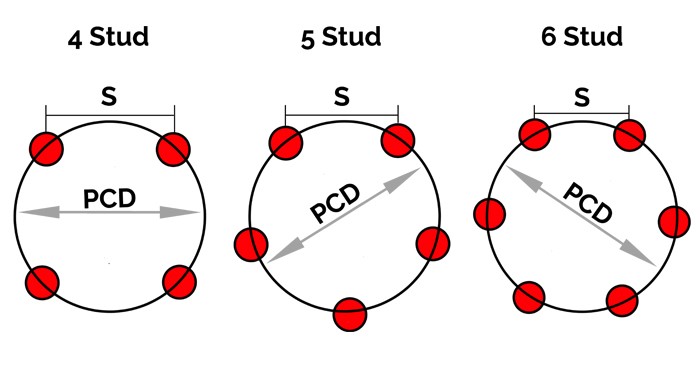 custom wheels - pitch circle diameter