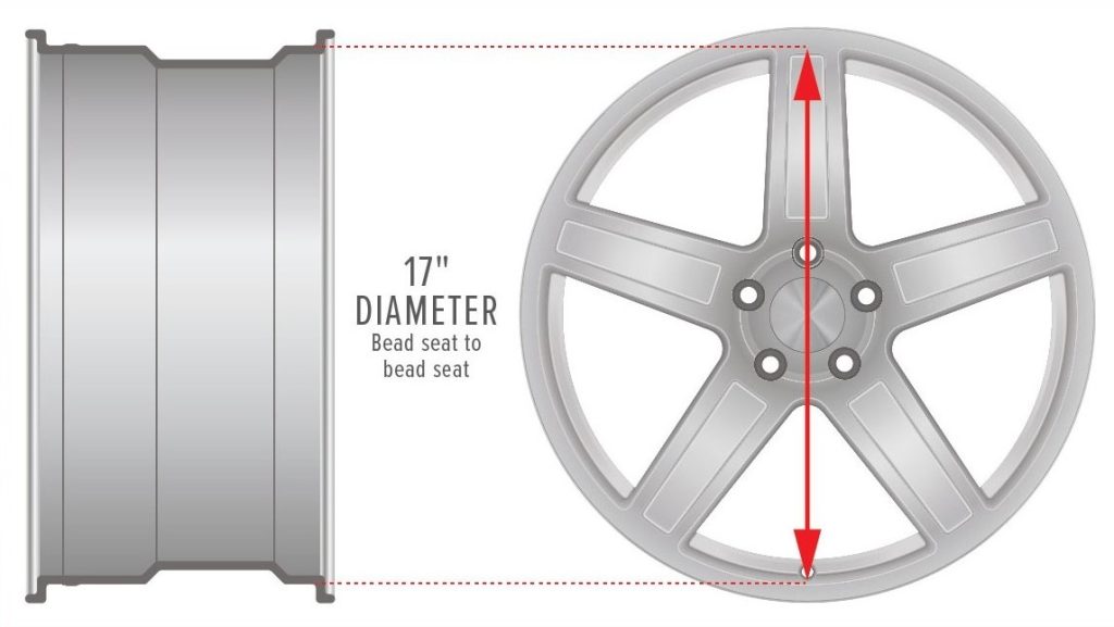 wheel diameter