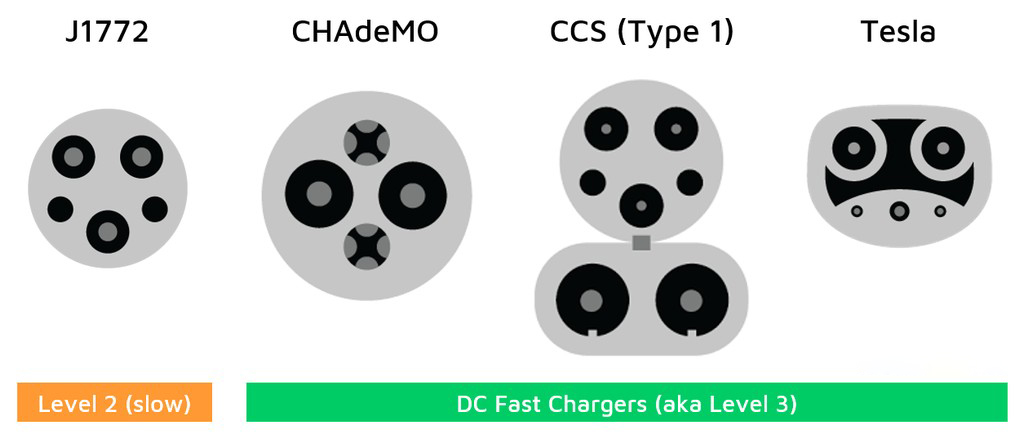 ev north america charger-charge port types